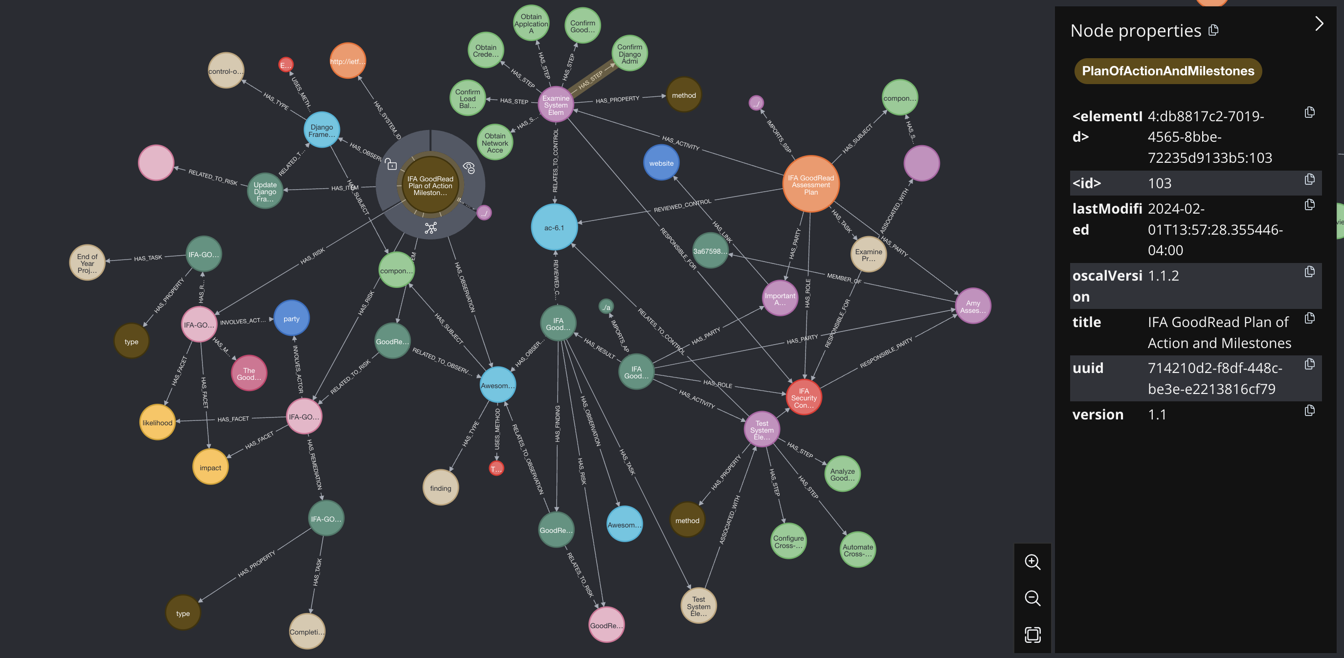 Exploring OSCAL Using Neo4J